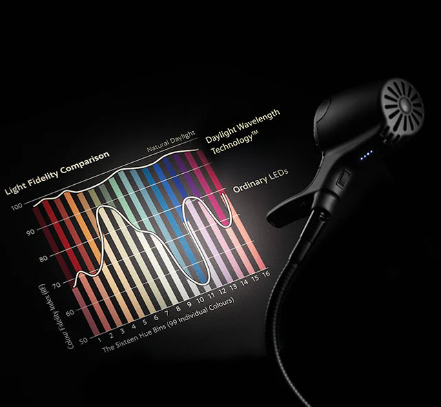 HD Light Fidelity Comparison